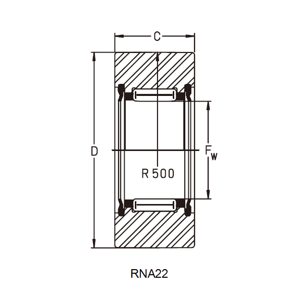 RNA22, NA22